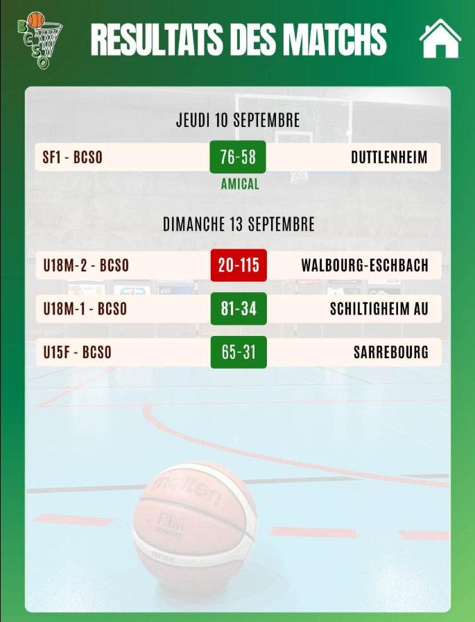 RESULTATS DES MATCHS A DOMICILE DU 10 AU 13-12-26