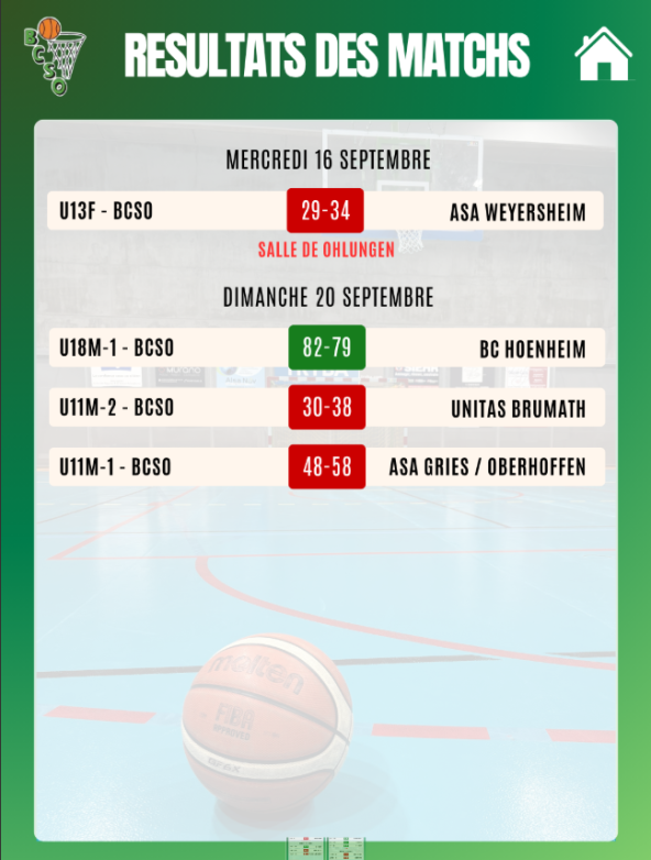 RESULTATS DES MATCHS A DOMICILE DU 19-20 SEPTEMBRE 26