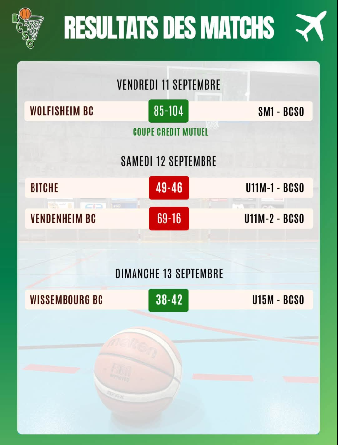 RESULTATS DES MATCHS A L'EXTERIEUR DU 11 AU 13-9-26